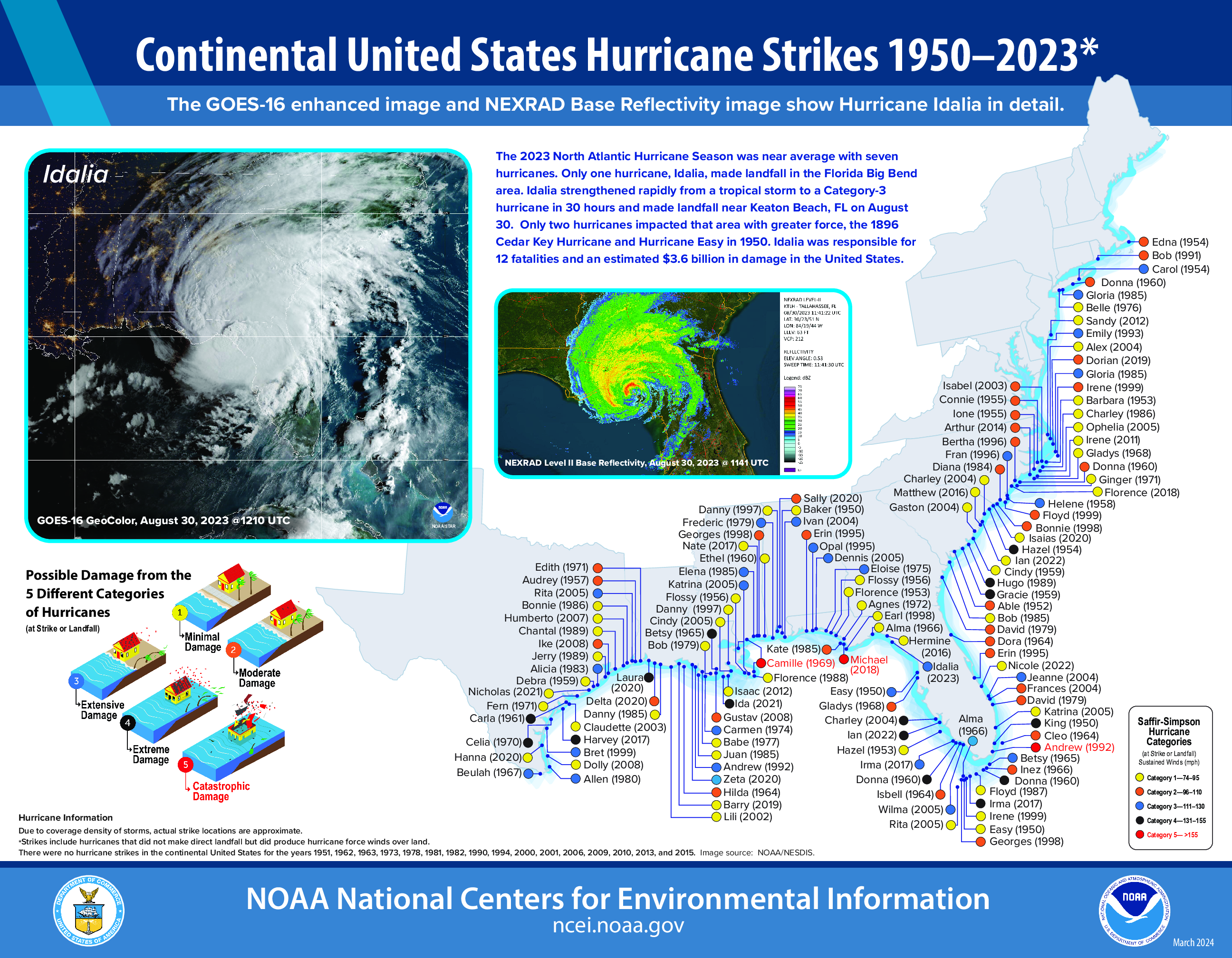 Map of continental U.S. hurricane strikes from 1950 to 2023 showing strikes hug the Gulf and Atlantic coasts with highest frequency across south Florida and the Gulf Coast